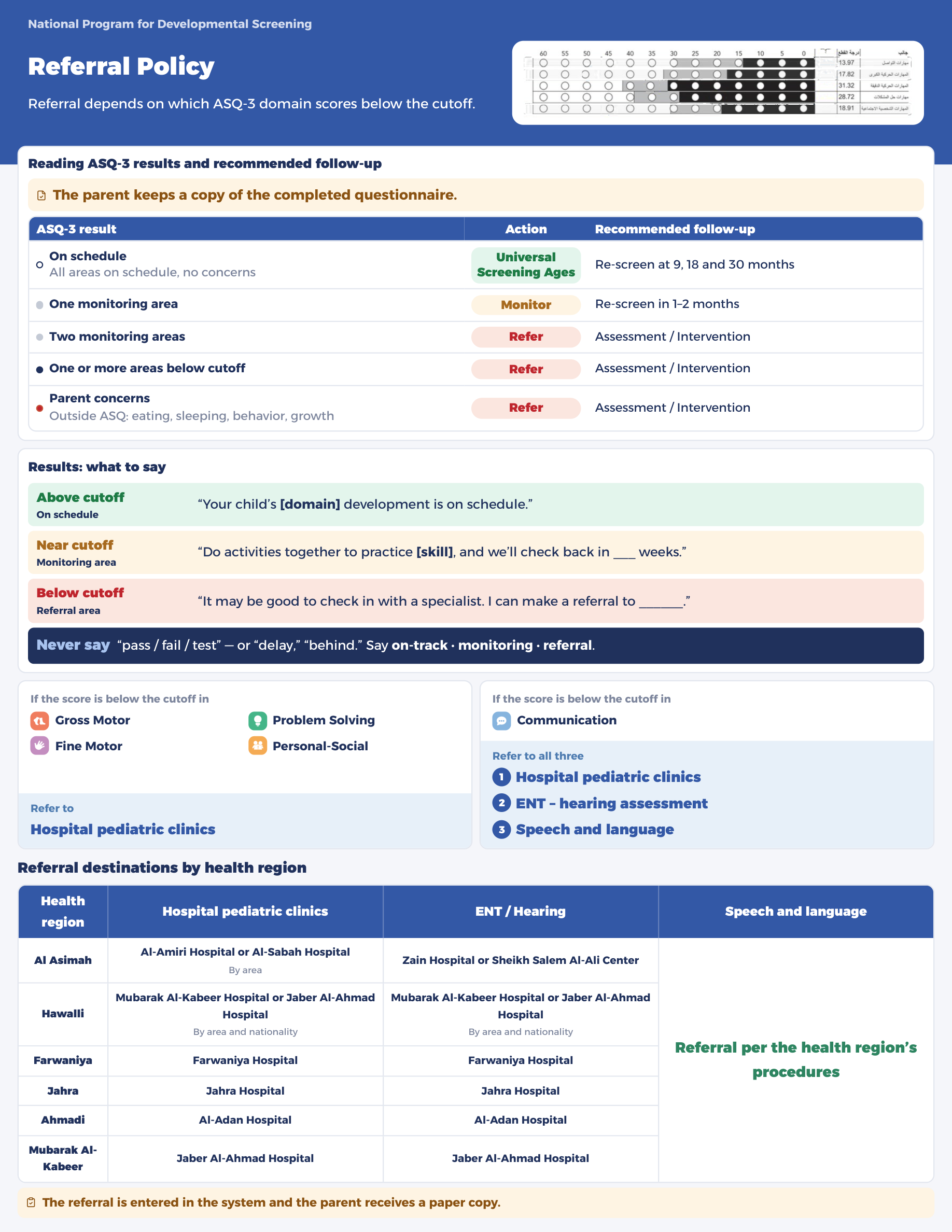 Referral Policy: ASQ-3 result interpretation, recommended follow-up, referral pathways by domain, and hospital, hearing and speech referral destinations by health region. Full text is available in the linked PDF.